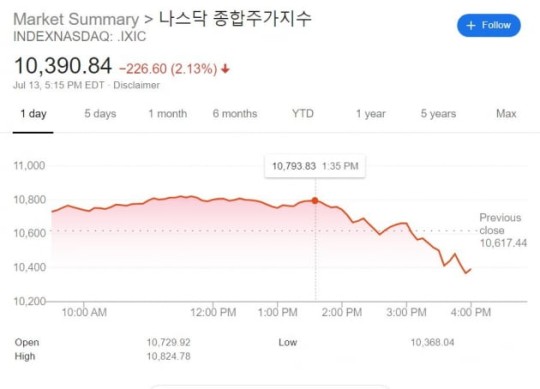 HomilyChart (Korea)