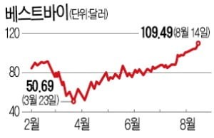 HomilyChart (Korea)