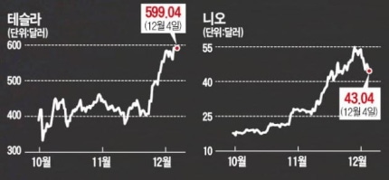 Ë„¤ì´ë²„ Ì¦ê¶Œ