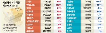 연봉카 이미지