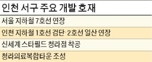 행진개발 이미지