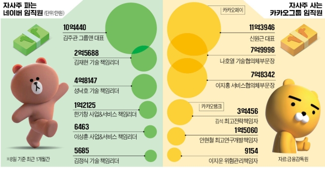 카카오농산물 이미지