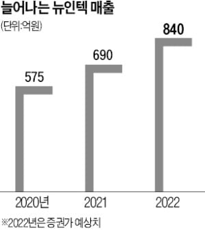뉴인텍 군산공장 이미지