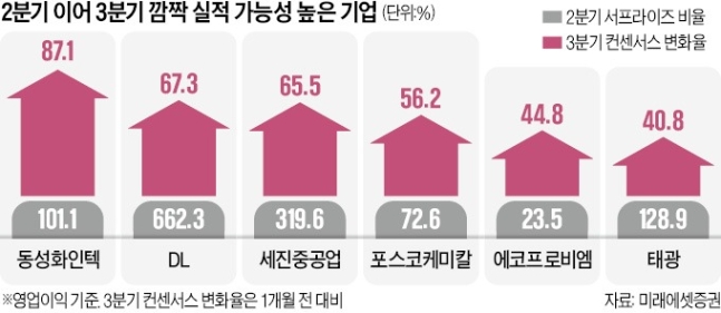 세진케미칼 이미지