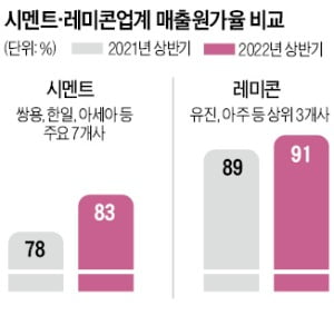 동양유통 이미지