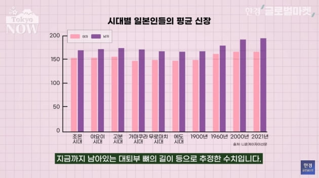 일본인은 왜 키가 작을까… 일본인은 왜 키가 작을까…