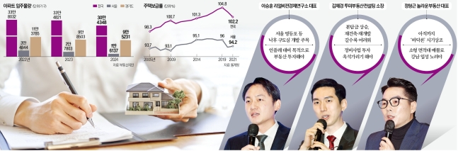 조합 부동산 컨설팅 이미지