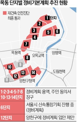 목동집 이미지
