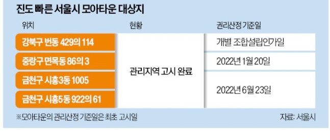 이다모아 이미지