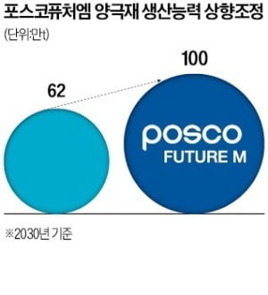 퓨쳐올 이미지
