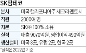 (주)프리글로벌 이미지