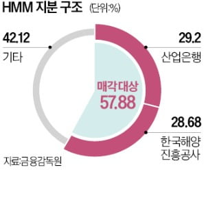 하림육계유통 이미지