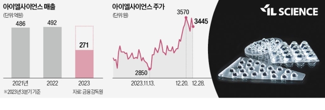 일진전기조명 이미지