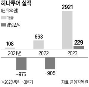 하나<b>투어</b>, 해외 <b>패키지</b> 수요 4분기 '최고'