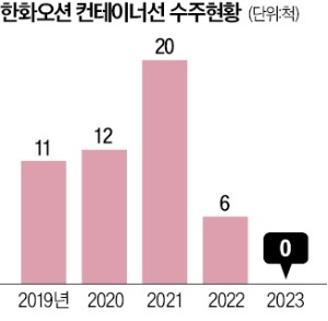 한화오션(주) 이미지