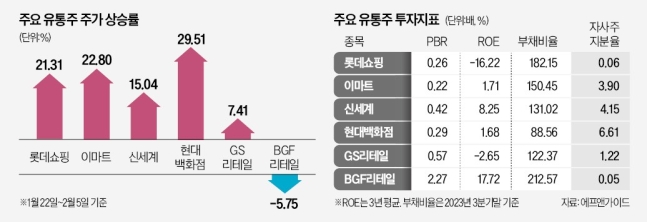 엘지유통 이미지