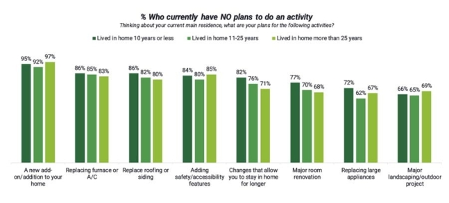 ó: 2024 ü  (2024 Generational Divide in Homeownership Report) Leaf Home/Morning Consult