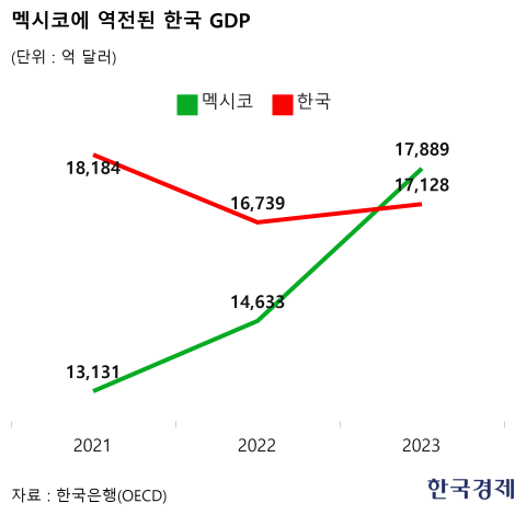 ؍̍Y(GDP)͍NAE14ʂɗ񂾁@LVRɔ [4/30]  [}Ӂ]->摜>1 