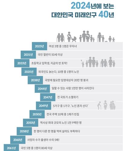 대한민국 미래인구 40년 / 사진=한반도미래인구연구원