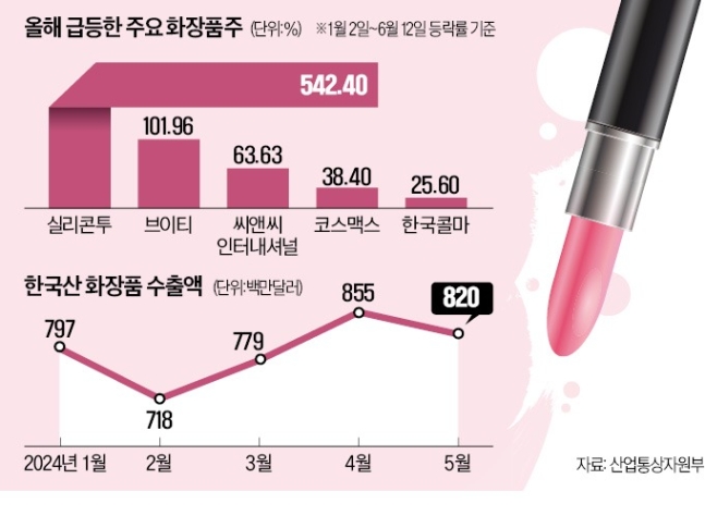 애플화장품 이미지