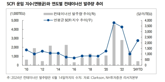 자료=NH투자증권