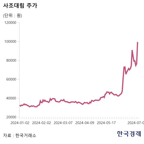 (주)대림식품 이미지