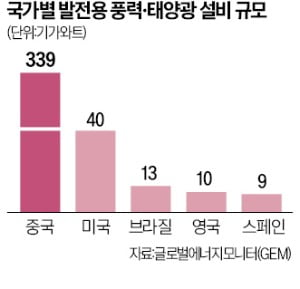 태양가산 이미지