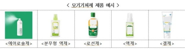 모기 기피제 제품 예시. /자료=식약처 제공