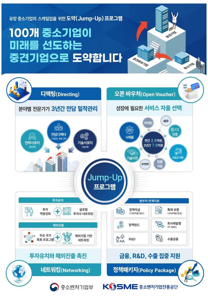사진=중진공