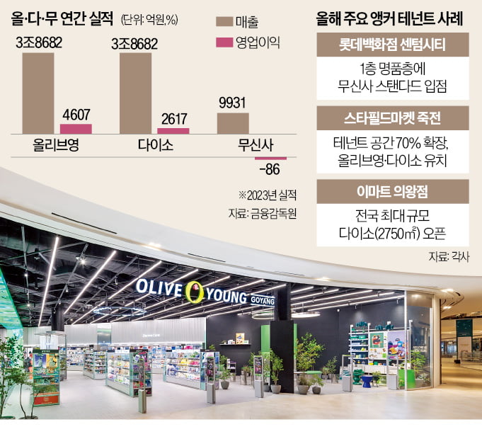 영할인마트 이미지