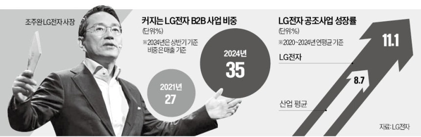원본보기