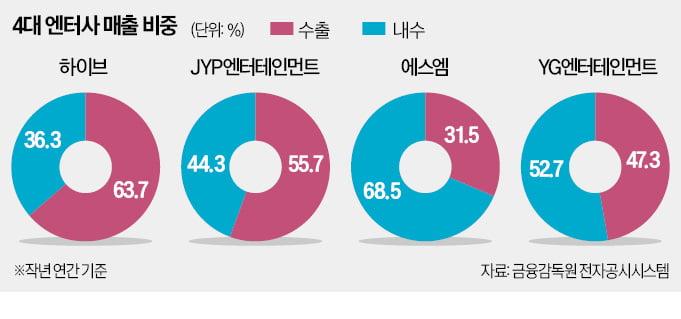 고환율 수혜주 강달러 효과  환율 상승으로 웃음 짓는 기업들