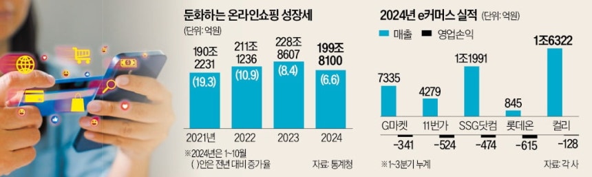 원본보기