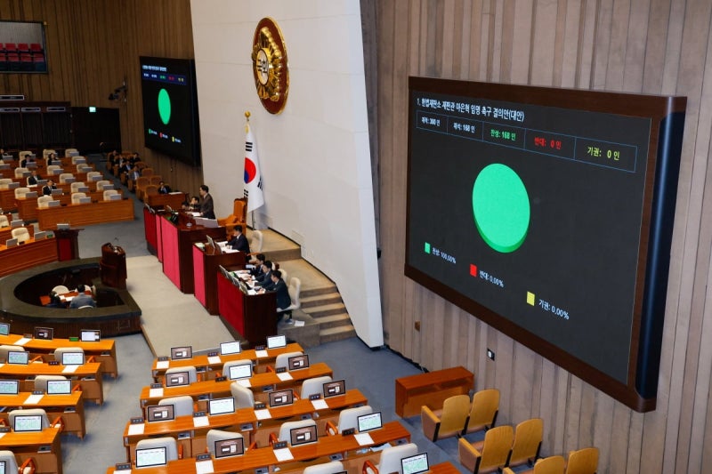 [속보] 국회, <b>마은혁</b> 재판관 <b>임명촉구결의안</b> 가결…'반대' 국힘 불참