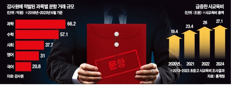 "1.8억이 입금되었습니다"…현직 교사의 기막힌 돈벌이 수법