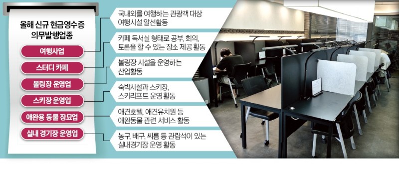 10만원 받고 현금영수증 안 뗀 사장님, 세금 20% 더 낸다