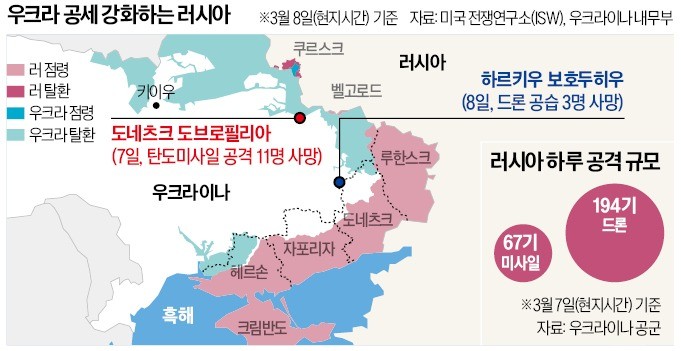 우크라 美 지원 끊긴 틈타…러, 대규모 공습