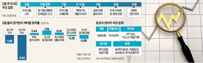탄핵 선고·공매도 재개 앞두고…증시 피난처 떠오른 'F·U·N'