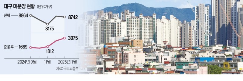'집이 아닌 지옥'된 아파트들…투자자 빠져나가니 '비명'