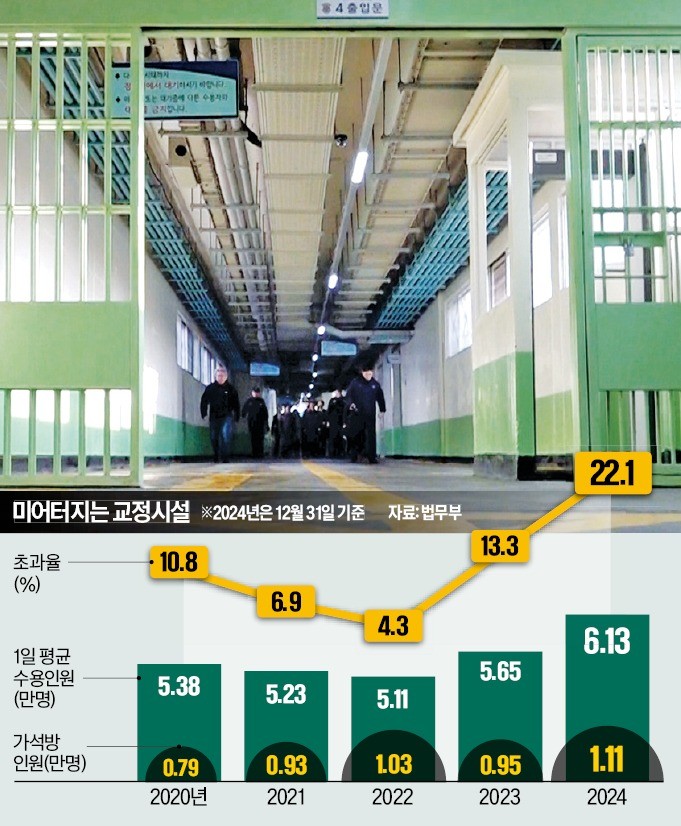[단독] 대법원 '기소前 보석' 추진…무리한 구속 최소화 한다