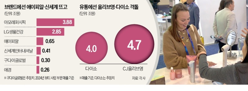 '김희선 피부'에 푹 빠지더니 결국 일냈다…美서 '초대박'