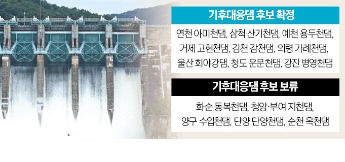 신규 댐 후보지 확정…'반도체 물 공급' 양구댐은 결국 보류
