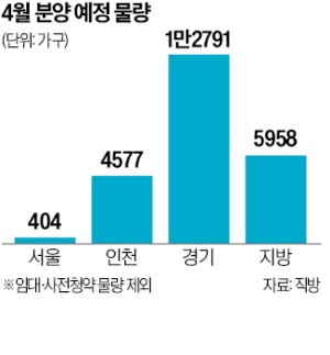 서울 아파트분양 8주째 '제로'…이달에도 공급 일정은 1곳뿐