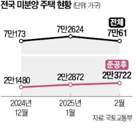 한국 아파트, 11년 만에 이럴 줄은…충격 통계에 '술렁'