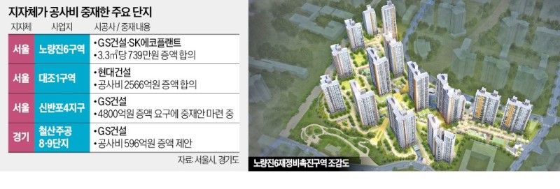 공사비 갈등 풀린 대조1·철산8…재건축 '탄력'