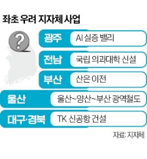 대선 출마로 행정공백…흔들리는 지자체 사업