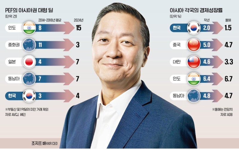 "지정학적 위험 커진 지금이 투자 적기…AI·해저 케이블 유망"