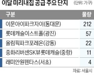 '미리내집' 567가구 나온다…�동대문·광진·서초 등서 공급