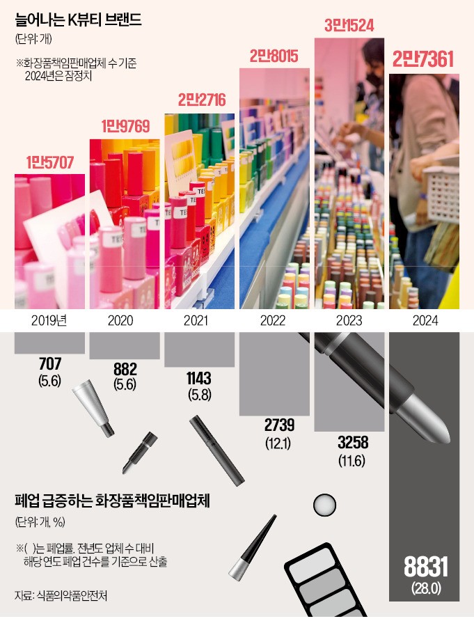 [단독] CEO 된 전업주부들 부러웠는데…1시간마다 1곳 폐업 '대참사'