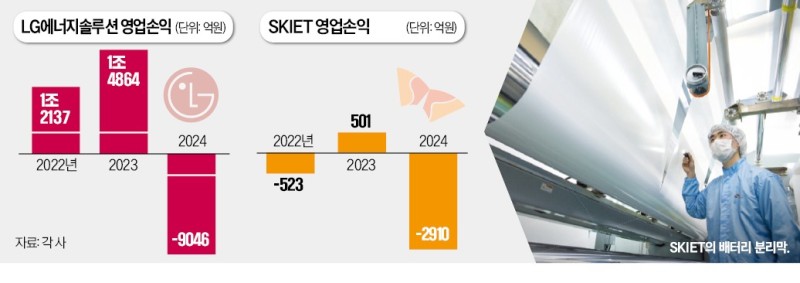 '14년 배터리 악연' LG·SK…美의 中봉쇄에 거래 텄다